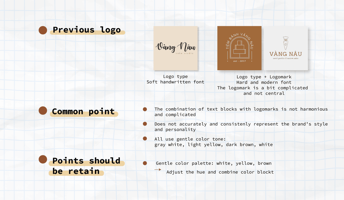 Review the old logo